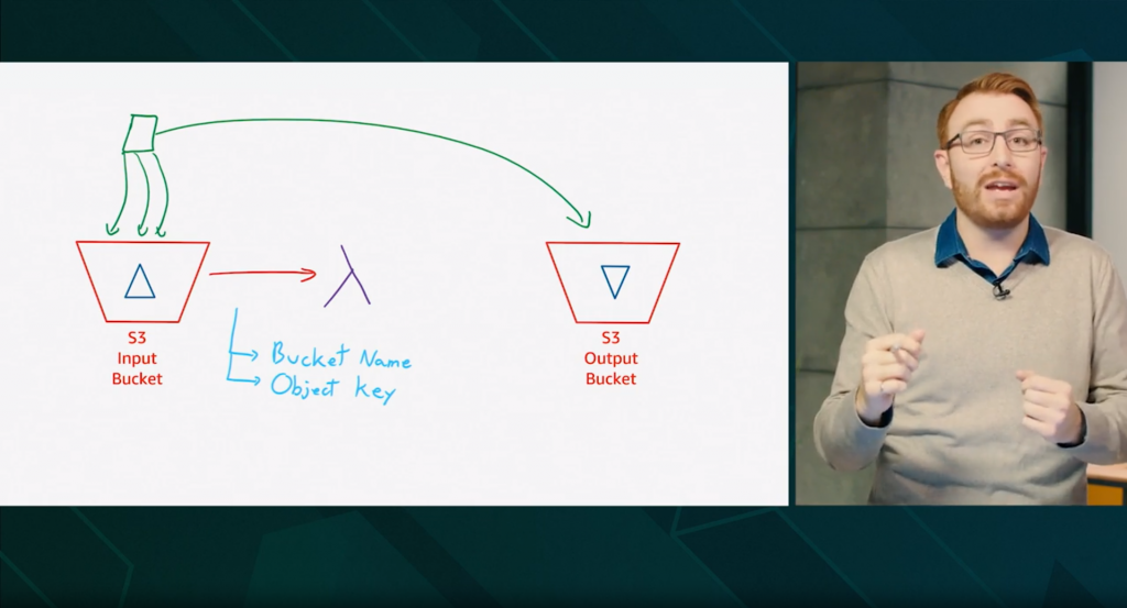 Serverless Coursera training