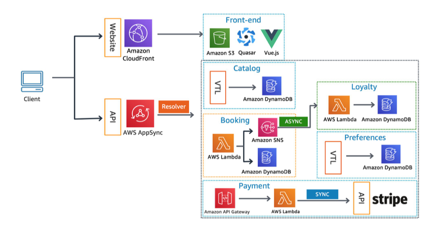 ICYMI: Serverless Q2 2019 | AWS Compute Blog