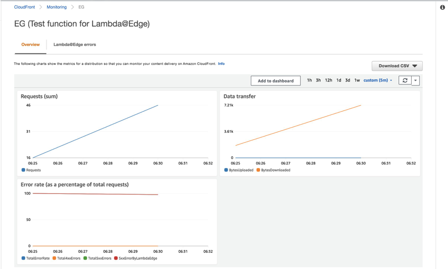 Lambda Monitoring