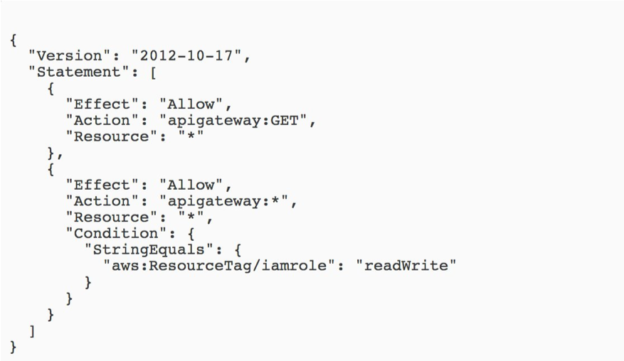 API Gateway Tag Based Control