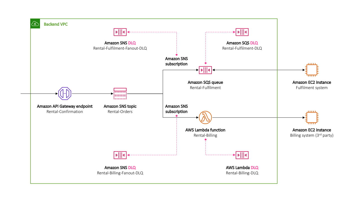  q VisualHunt