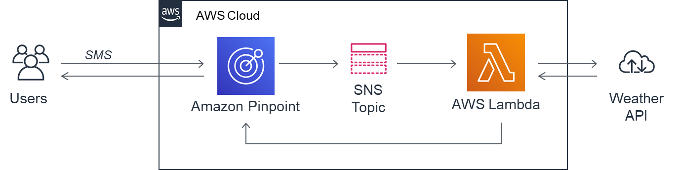 aws chatbot terraform