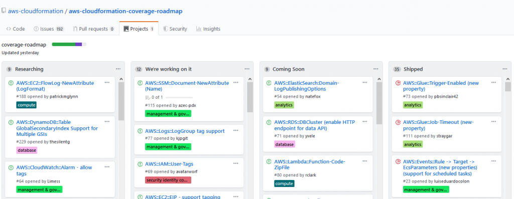 AWS CloudFormation roadmap