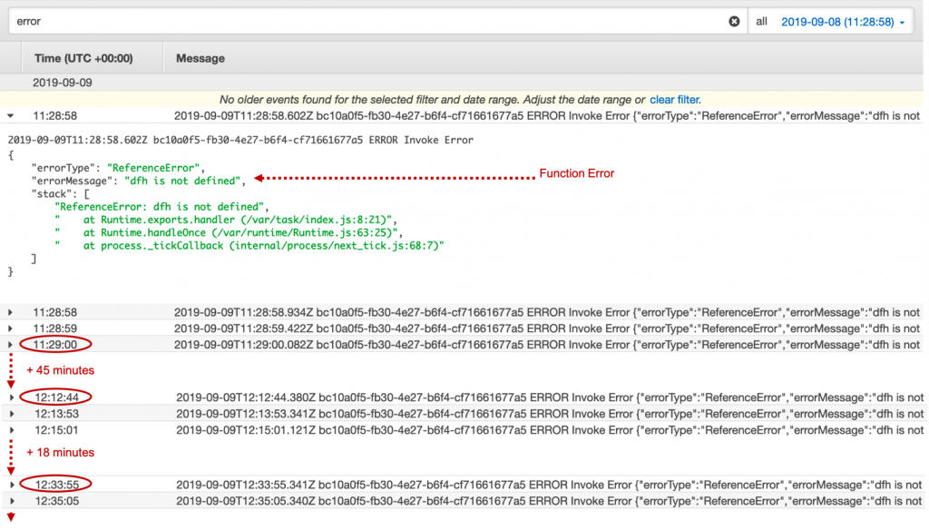 Stream processing function invocations