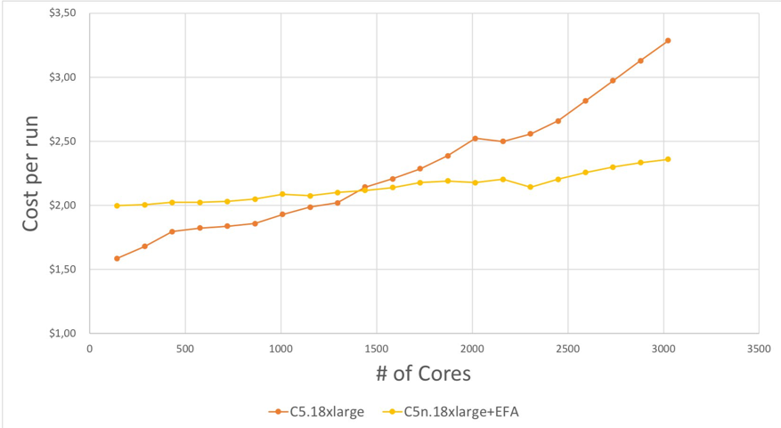 ansys hpc pack price