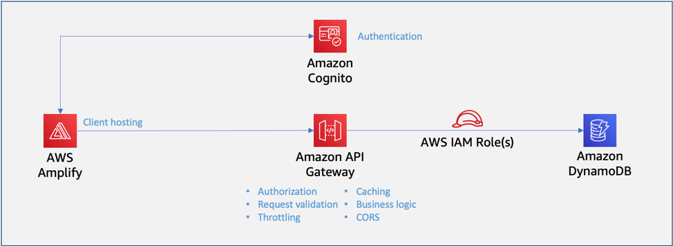 Building a serverless GIF generator with AWS Lambda: Part 1