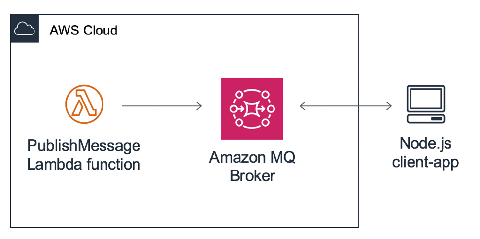 npm install serverless-offline