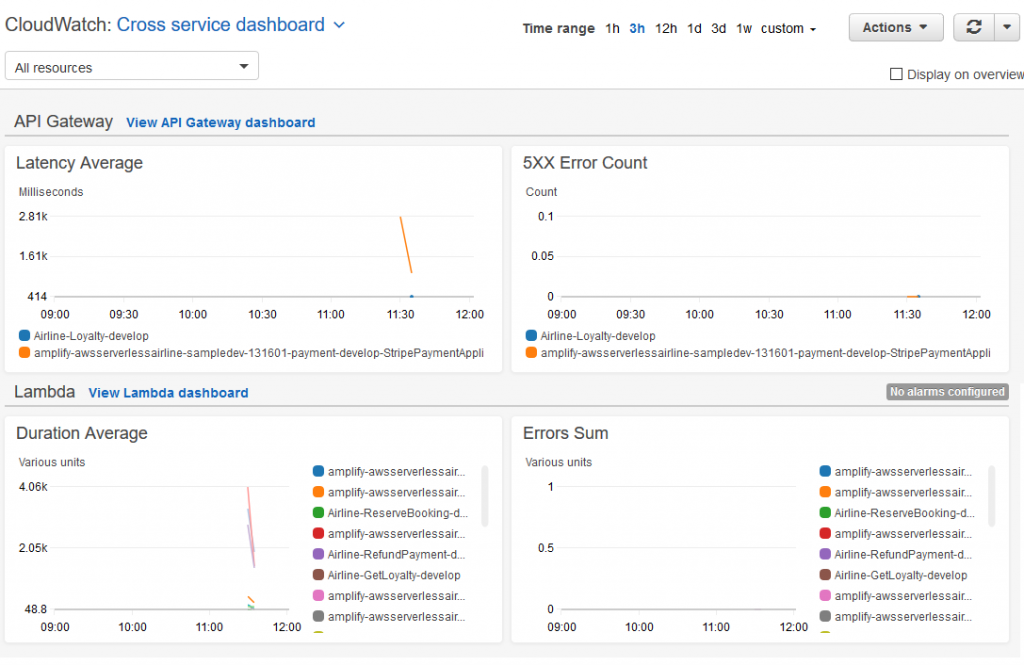 cross-service-metrics-dashboard