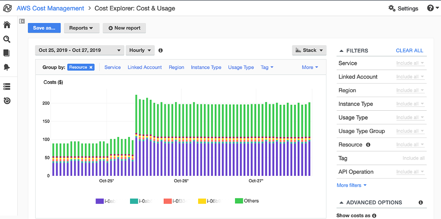 average cost of amazon aws email server