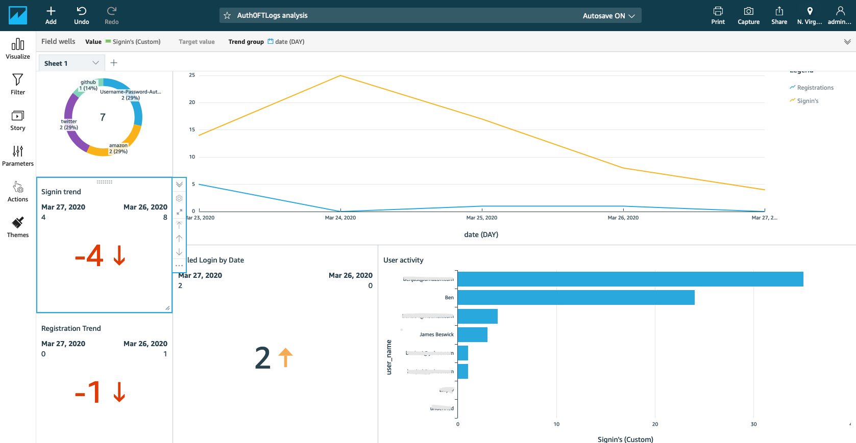 FreshTracks final dashboard example