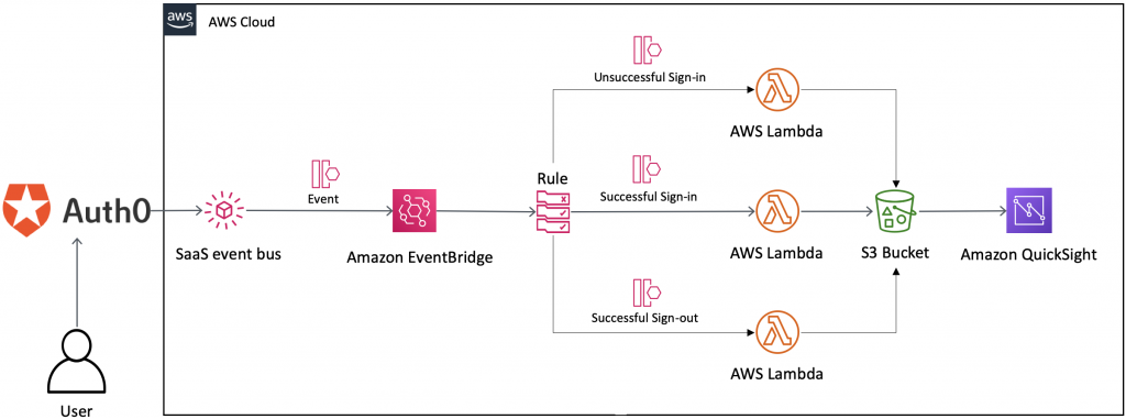 Serverless Land