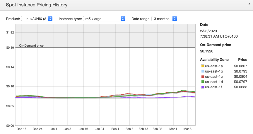 spot instance pricing history