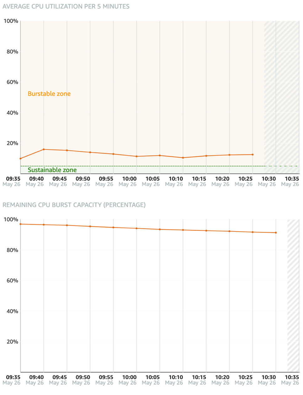 cpu graphs