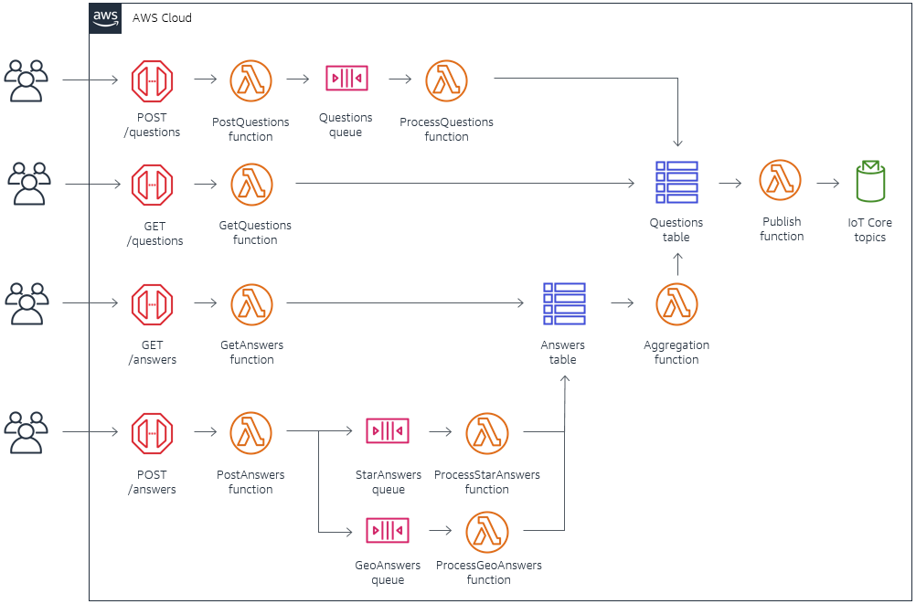 nodejs | AWS Compute Blog