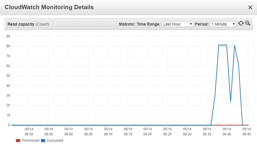 Configuring Bearer Tokens for Load Testing - Web Performance