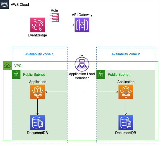 aws fargate spring boot