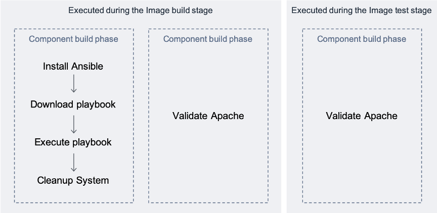 Document Design Diagram