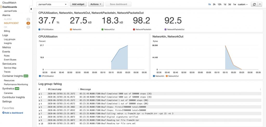 CloudWatch metrics