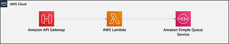 Common pattern for serverless API backend