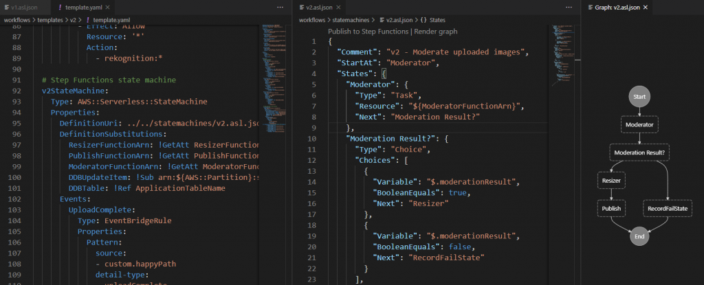 Serverless workflow visualization