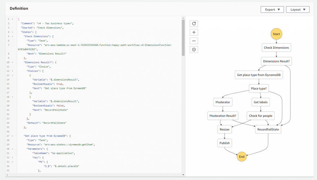 Workflow definition