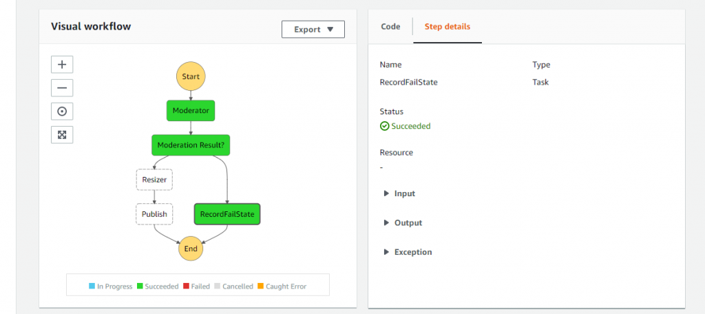 Visual workflow panel