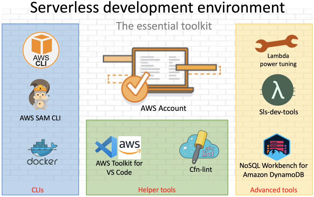 Kickstarting your serverless development environment