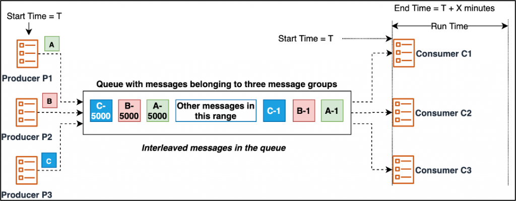 Setup for Tests 1 to 5