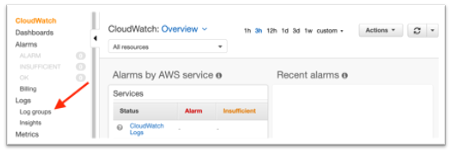 log groups in cloudwatch