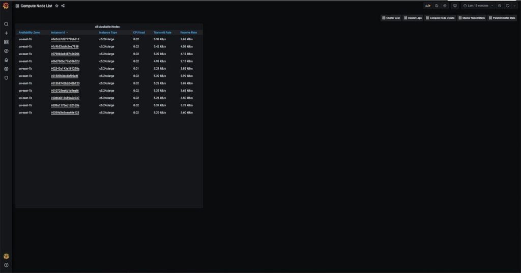 Compute node list