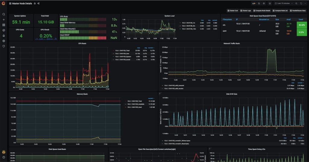 Master node details