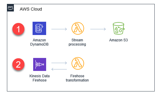 Using AWS Lambda for streaming analytics