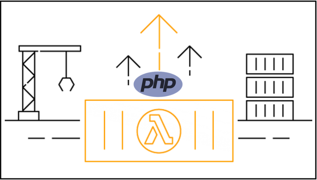 PHP Lambda fucntion with Container images