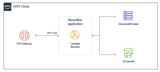 the lambda monolith