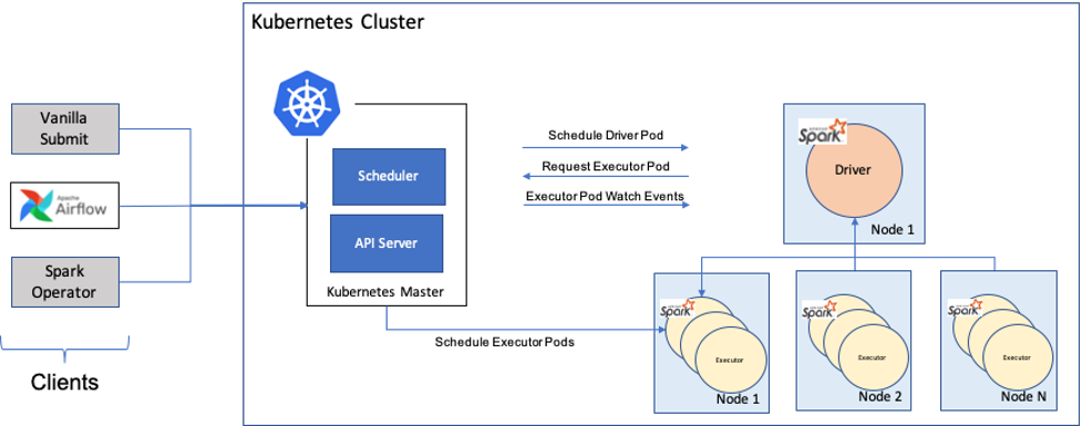 how to install spark messenger through local workgroup