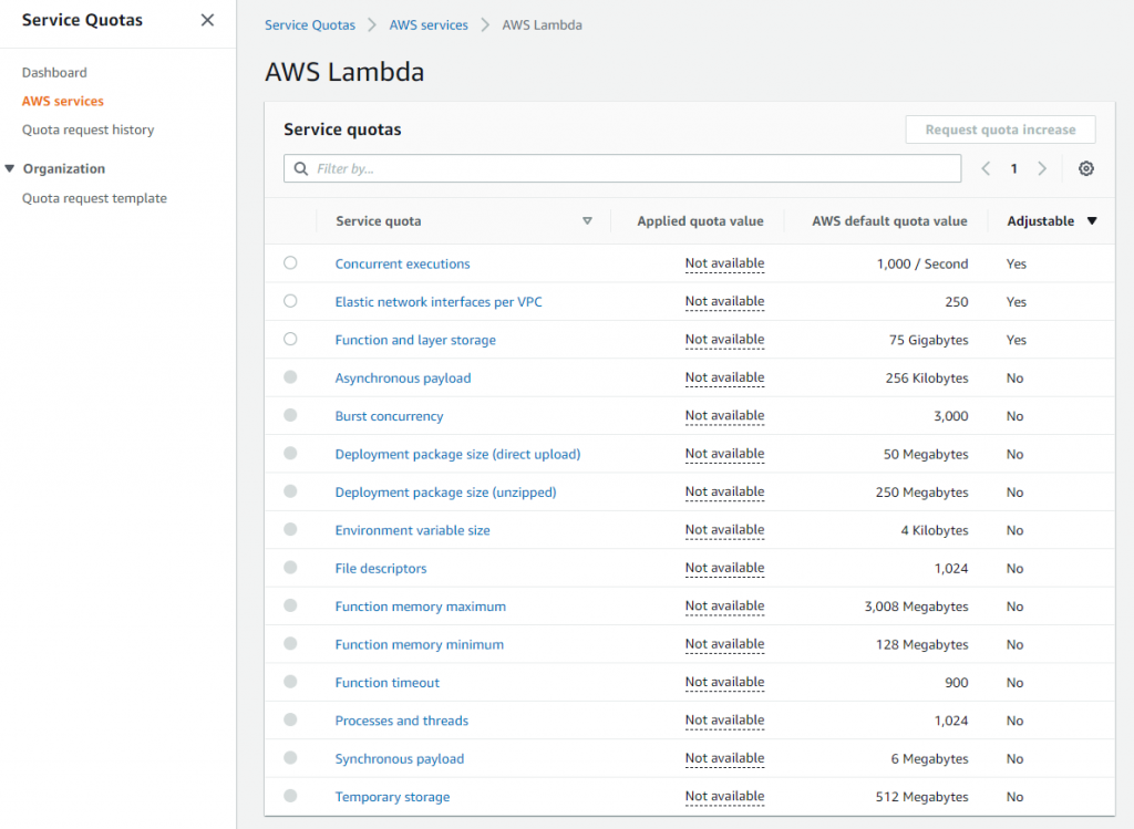 Service Quotas for AWS Lambda