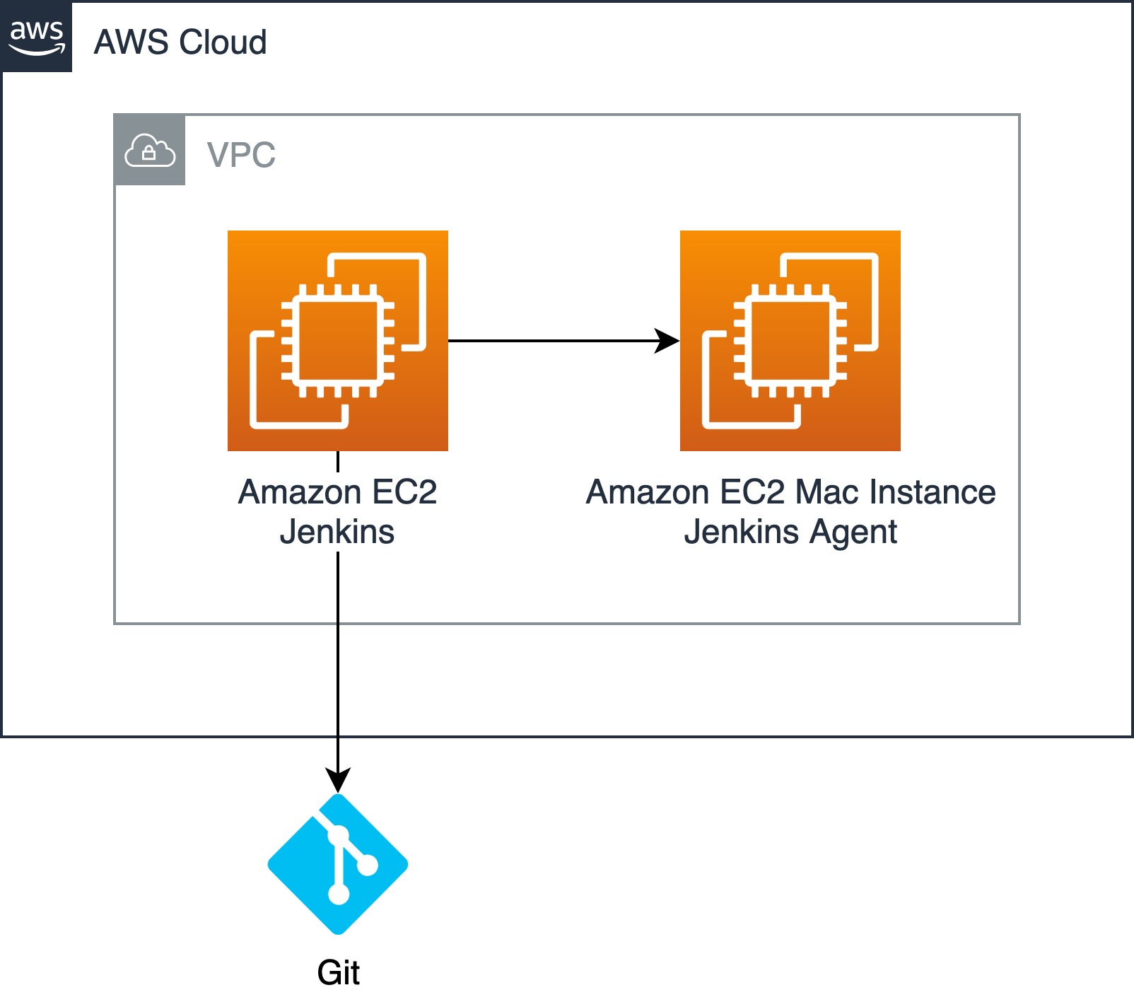 create mac image for deployment