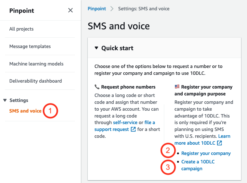 Provisioning And Using 10dlc Origination Numbers With Amazon Sns Aws Compute Blog