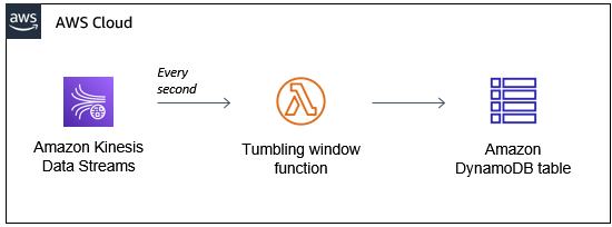 MLS-C01 Reliable Test Dumps