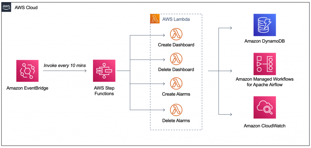 Reference architecture