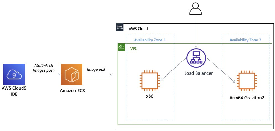 AWS Cloud9  AWS Compute Blog