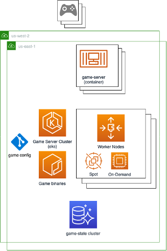 An Overview of Networking Infrastructure for Massively Multiplayer Online  Games