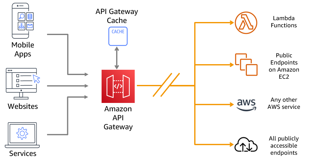 Building well-architected serverless applications: Optimizing ...