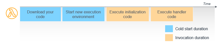 improve.dk compiling java