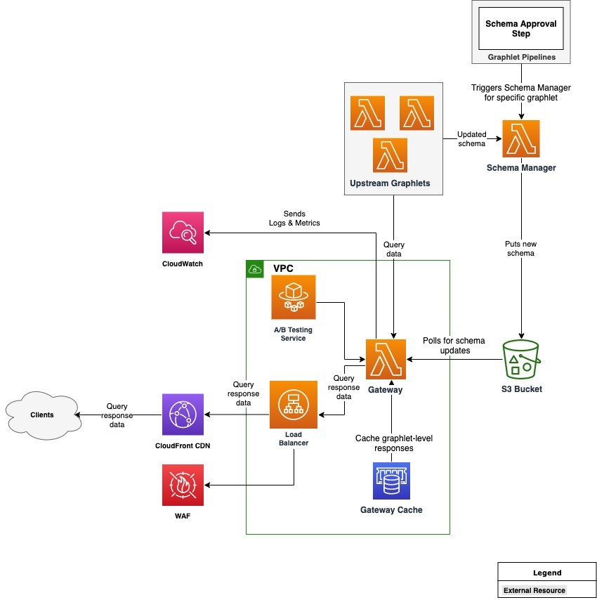 Architecture diagram