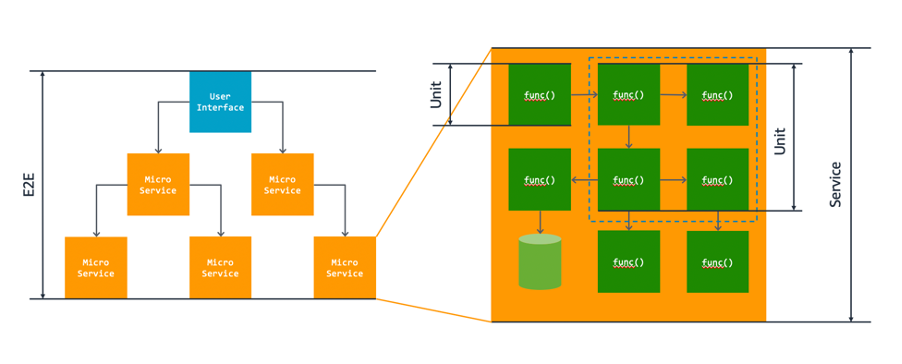 Our inside PVA can selectable, however supports