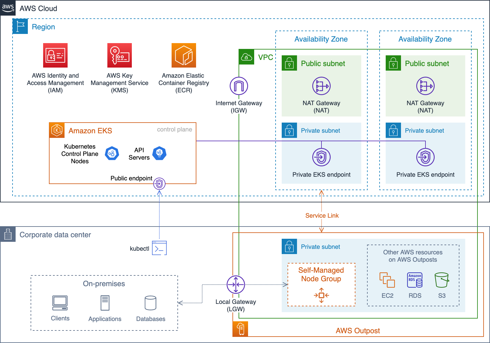 Is Aws Eks A Paas