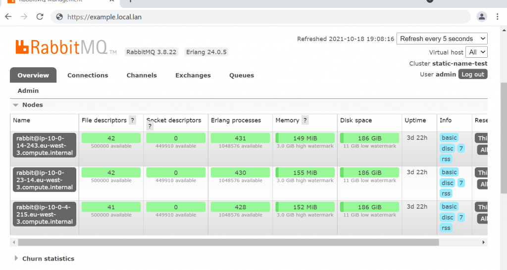 RabbitMQ