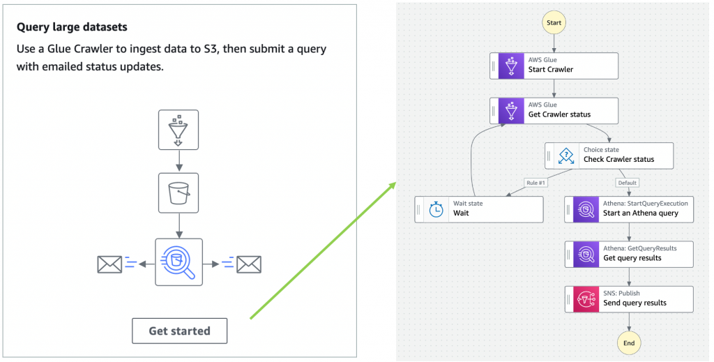 Query large datasets