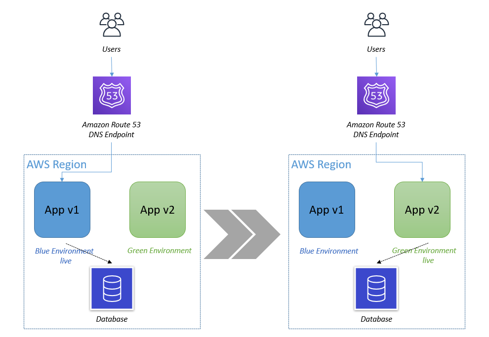 using-ec2-auto-scaling-predictive-scaling-policies-with-blue-green